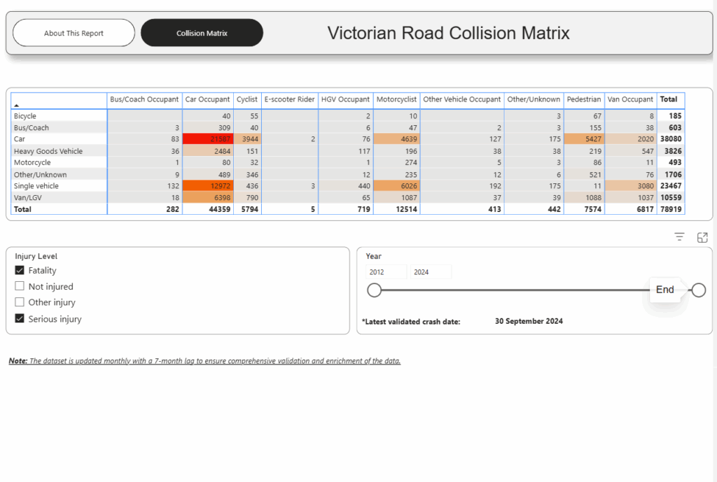 CrashStats - Expert Data Analytics and Spatial Data Integration ...